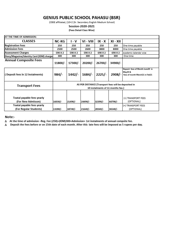 Fees | PDF