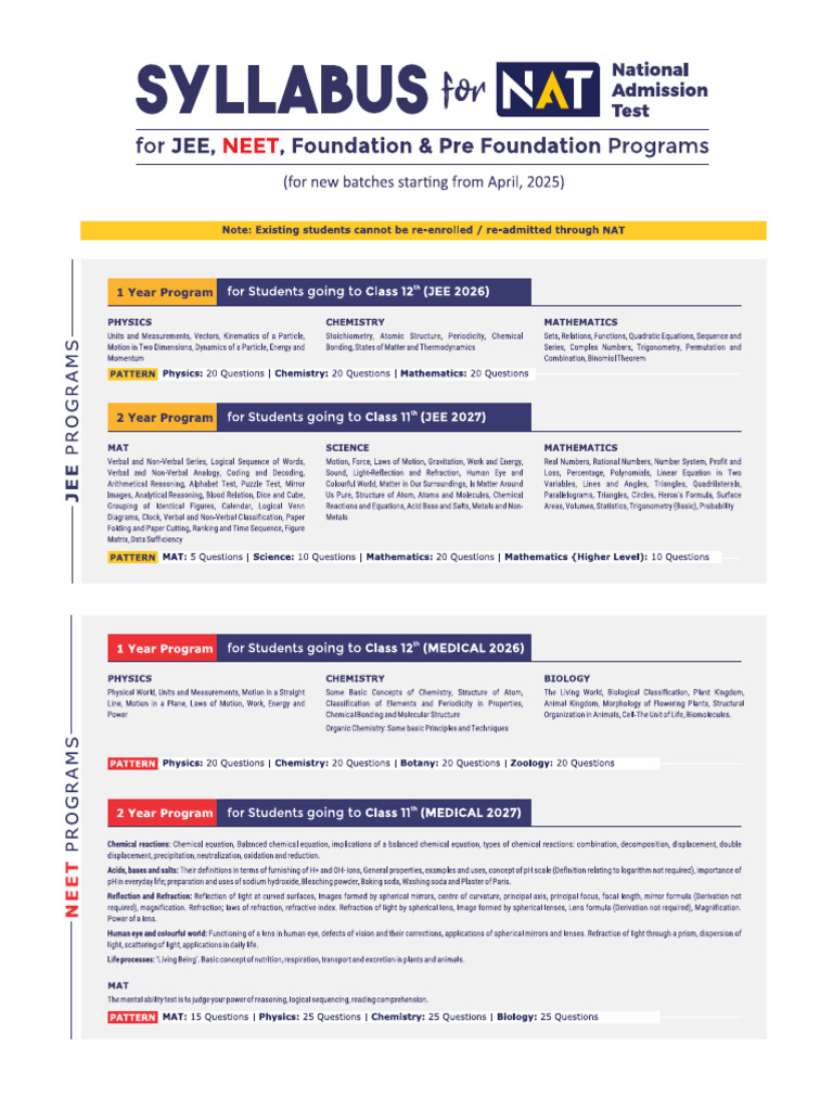 Nat 25 Syllbi | PDF