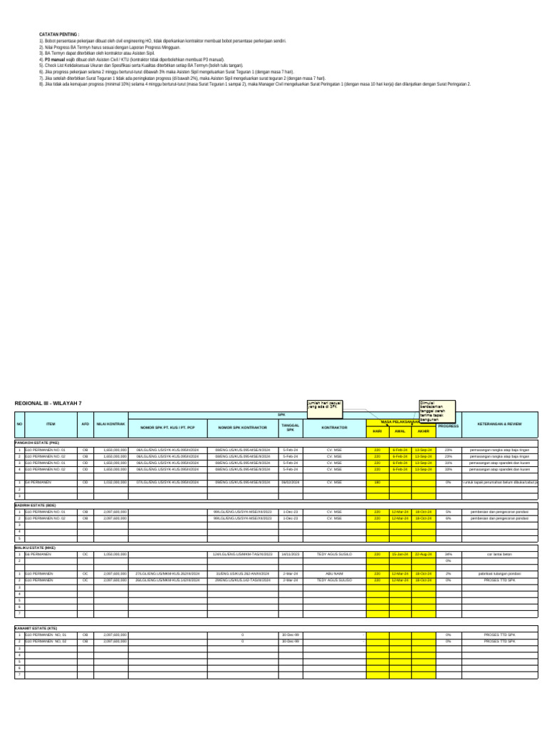 Weekly Report Civil Engineering Budget 2024 - WIL 7 | PDF