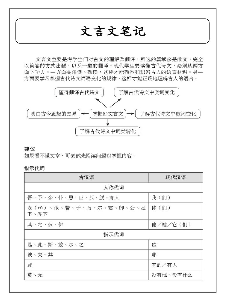 文言文笔记 | PDF