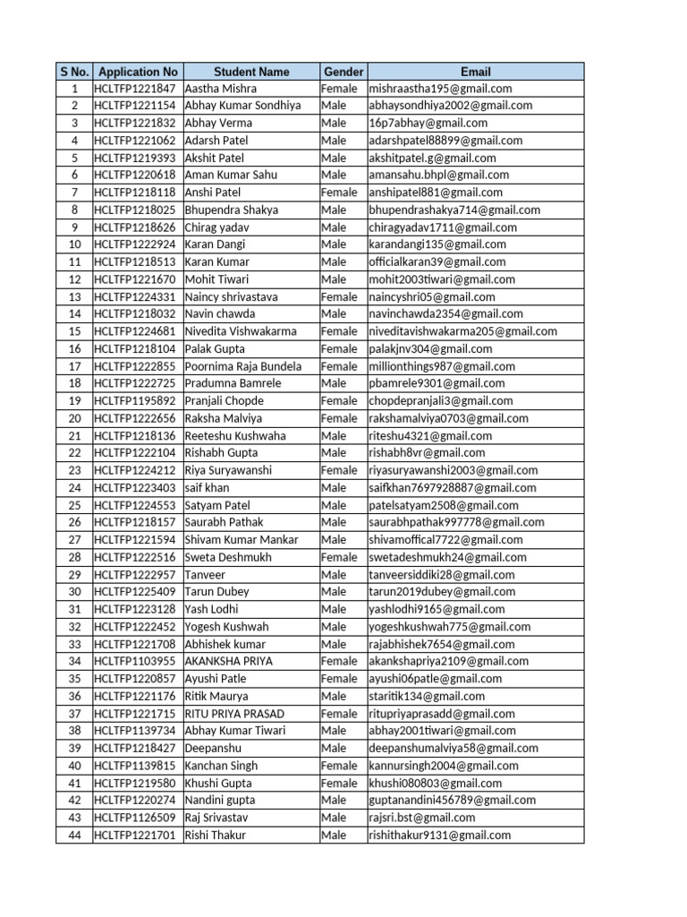 TITCSE - HCL - Interview Shortlisted - 46 | PDF | Oracle Corporation ...