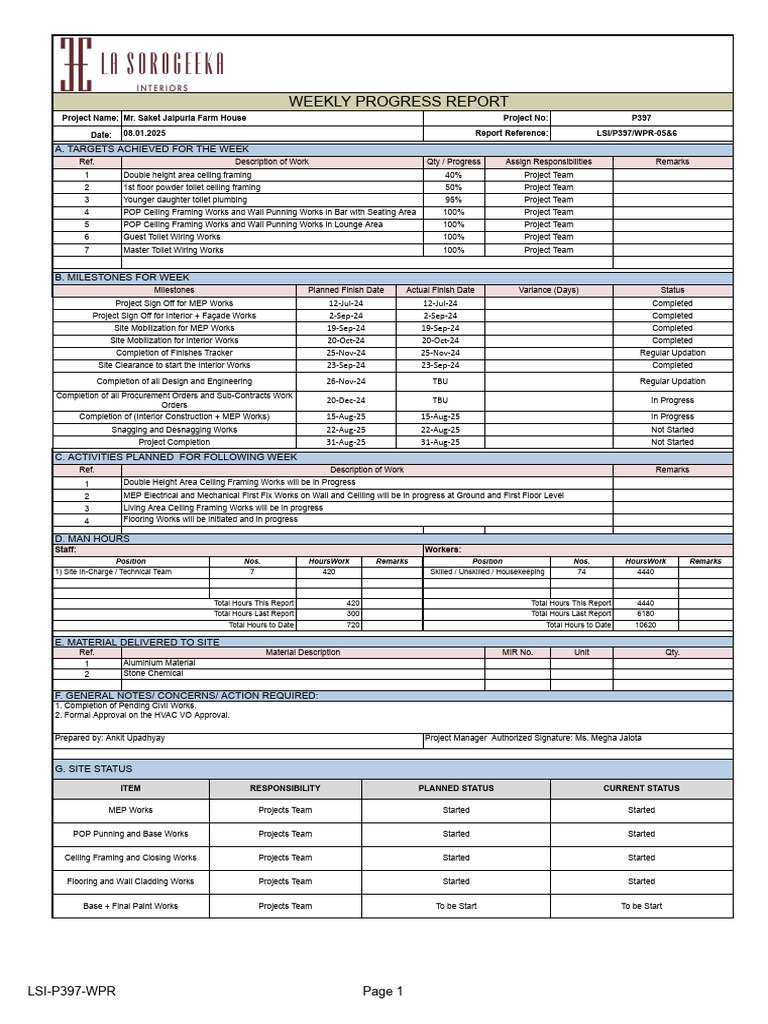 Weekly Progress Report for Farm House | PDF | Buildings And Structures ...