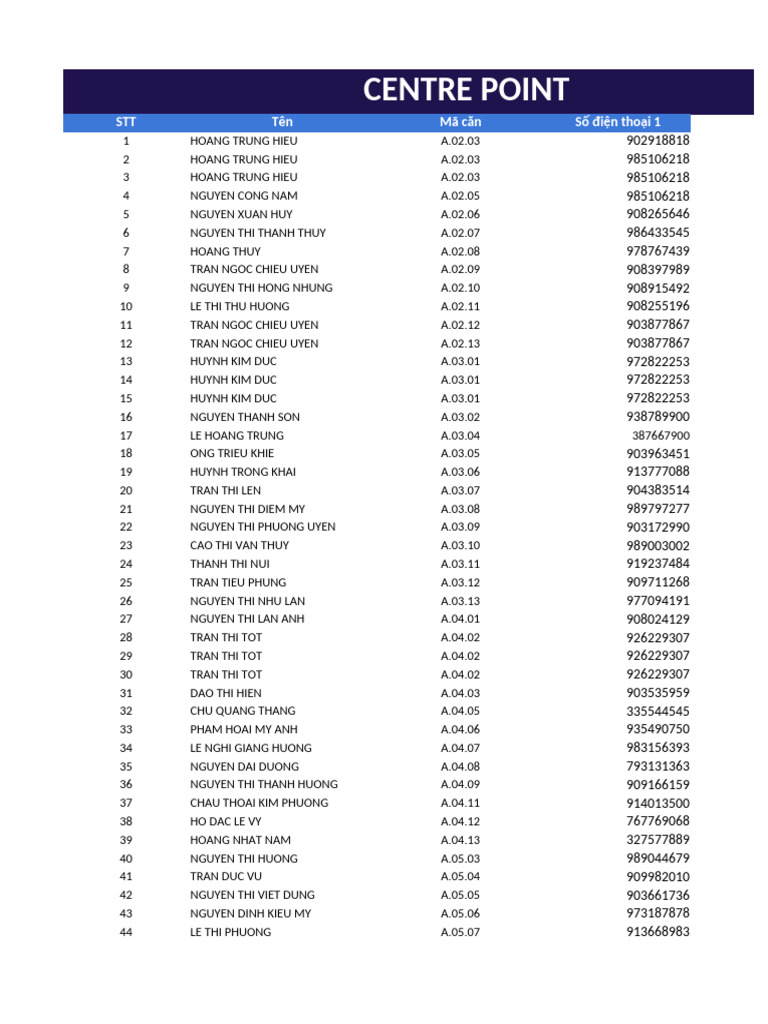 Centre Point Contact List | PDF | Vietnamese People | Vietnam