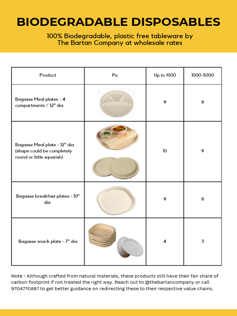 Biodegradable Tableware by The Bartan Company | PDF | Tableware ...