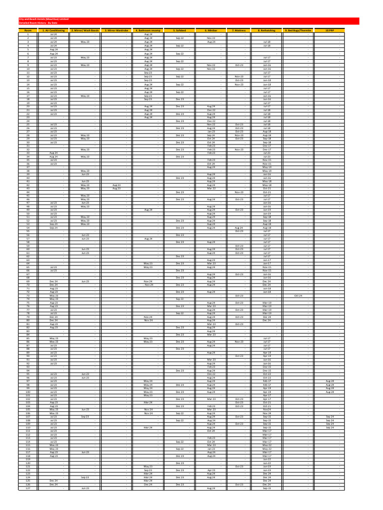 ROOM MATRIX DATA at 08 Jan 2025 | PDF