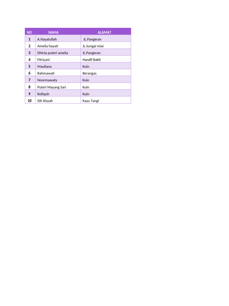 Daftar Nama dan Alamat Penduduk | PDF