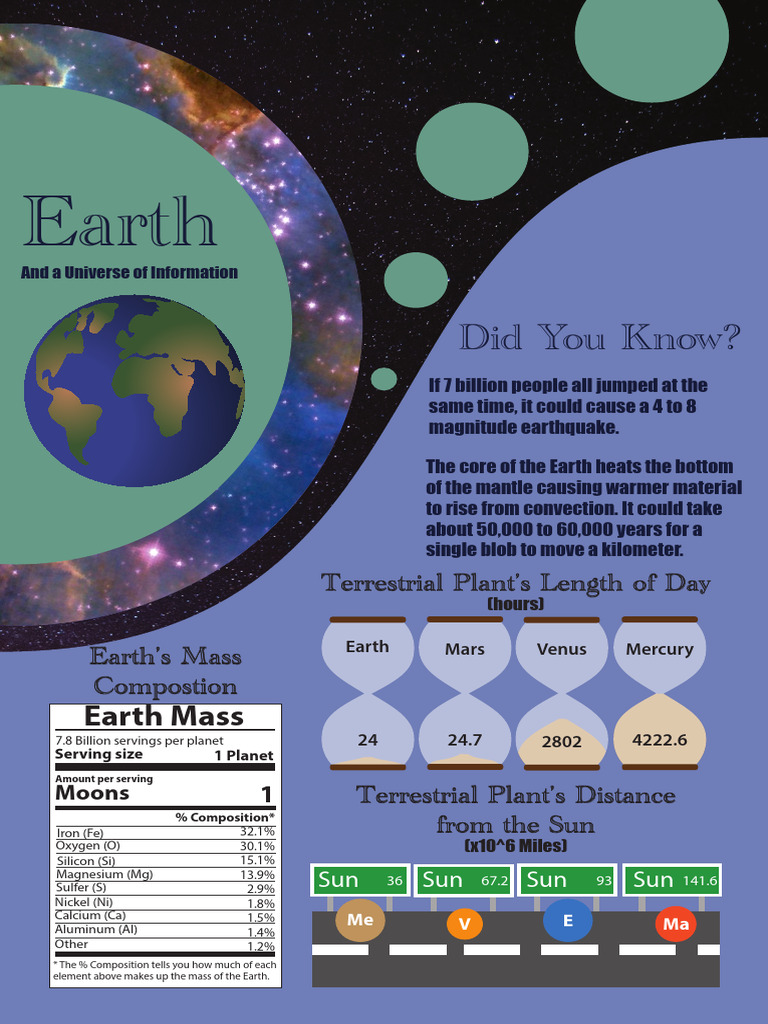 Earth | PDF