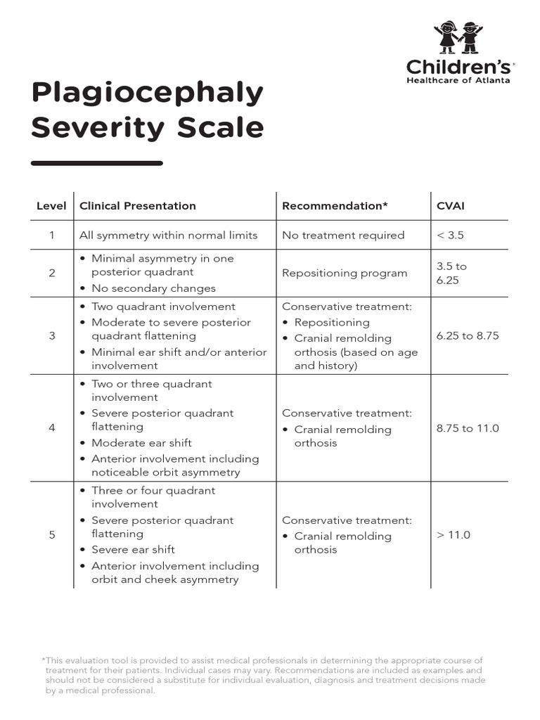 Plagiocephaly Severity Treatment Guide | PDF | Skull | Clinical Medicine
