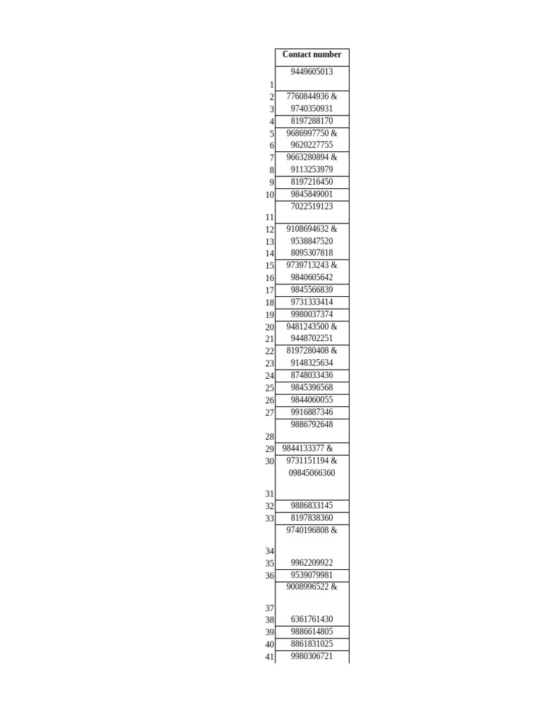 Contact Numbers List Compilation | PDF