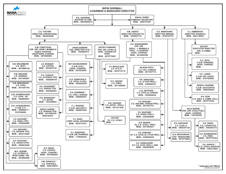Company Leadership Contact List | PDF