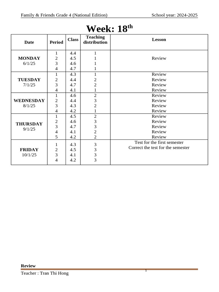 Lesson Plan - Grade 4 W17 | PDF | Learning | Cognition