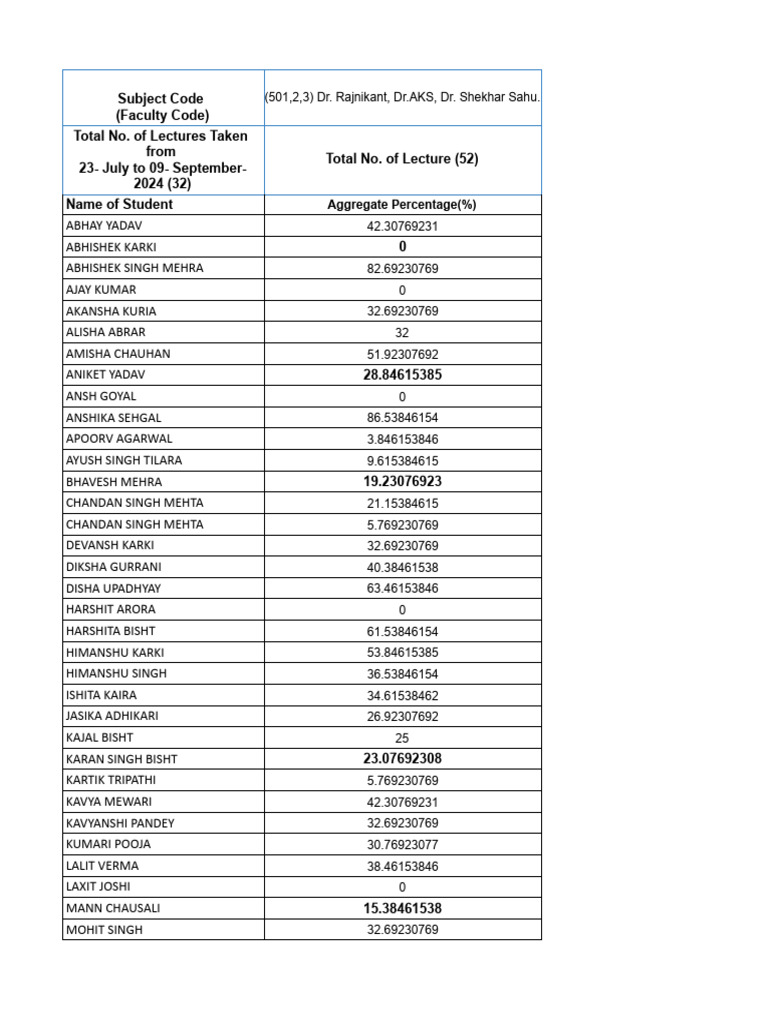 Lecture Attendance and Scores Summary | PDF