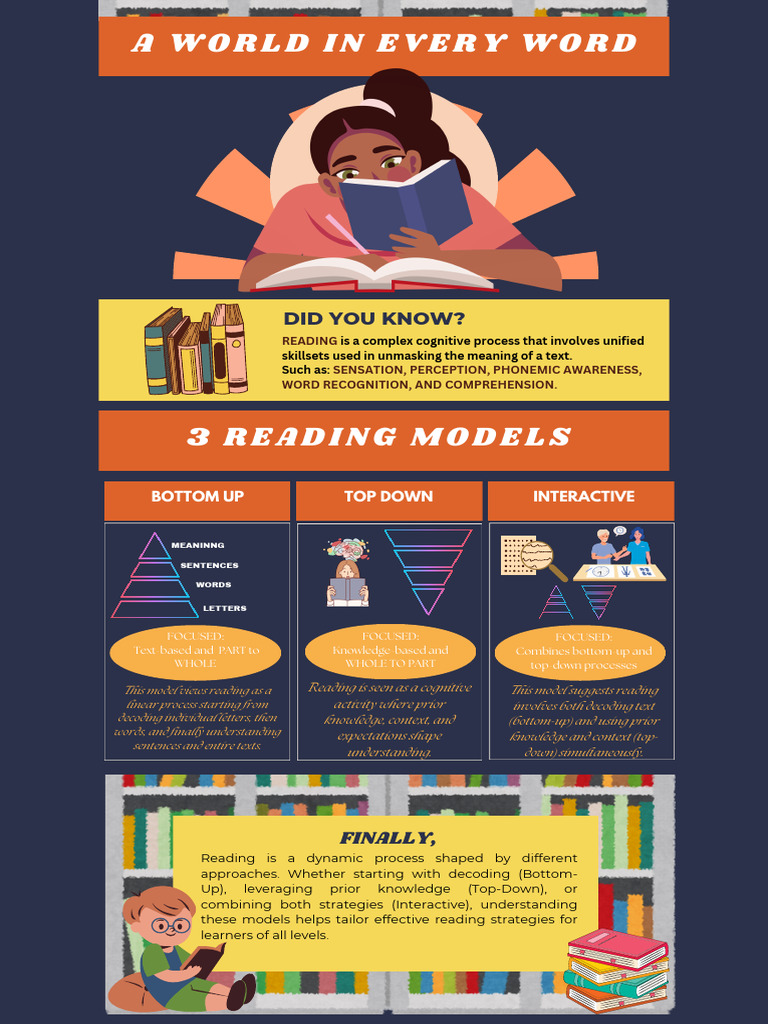 Understanding Reading Models: Strategies | PDF