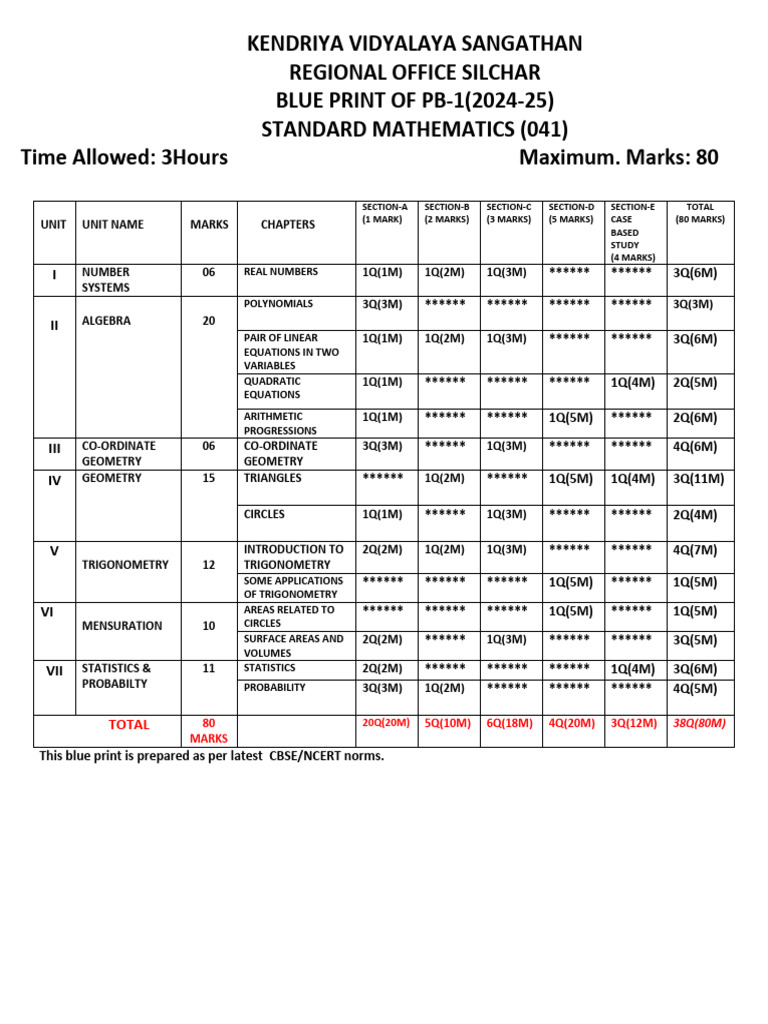 Pb-1 Blue Print Class X Maths Standard (2024-25) | PDF | Equations ...