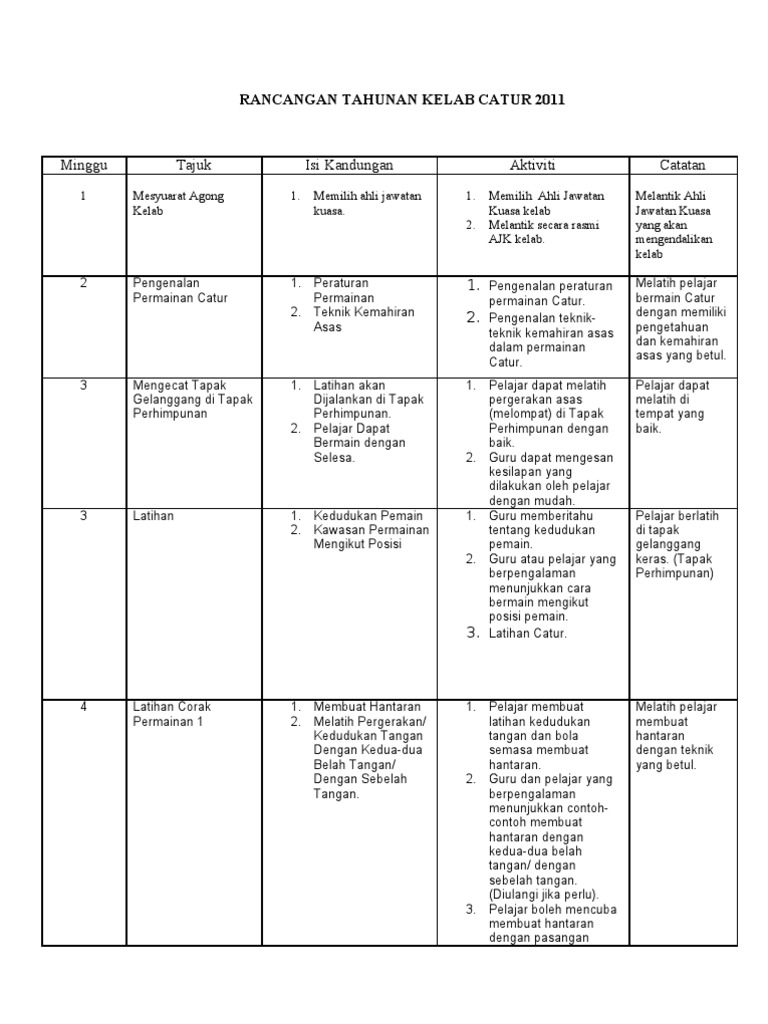 Rancangan Tahunan Catur
