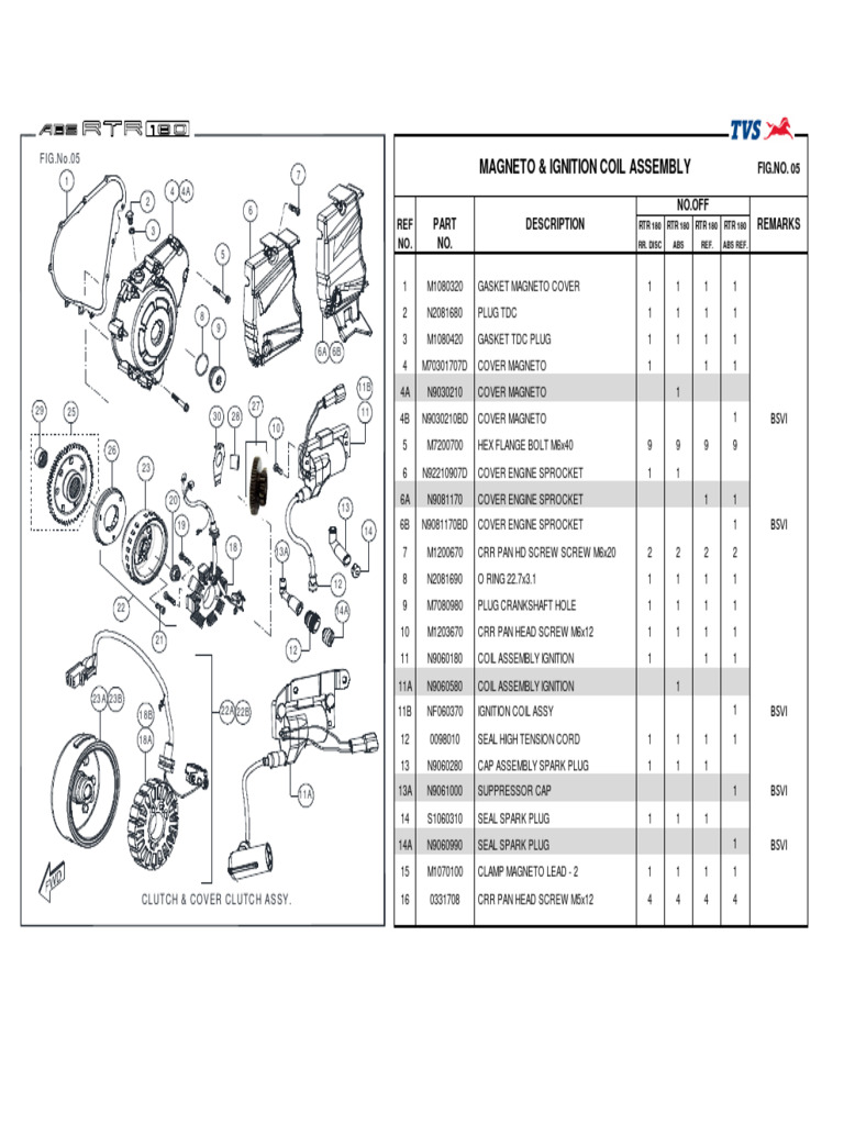 Magneto & Ignition Coil Parts List | PDF | Ignition System | Electrical ...