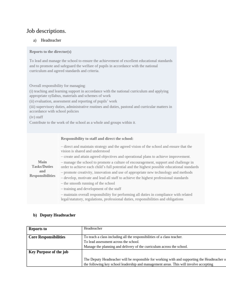 Comprehensive School Leadership Roles | PDF | Teachers | Curriculum