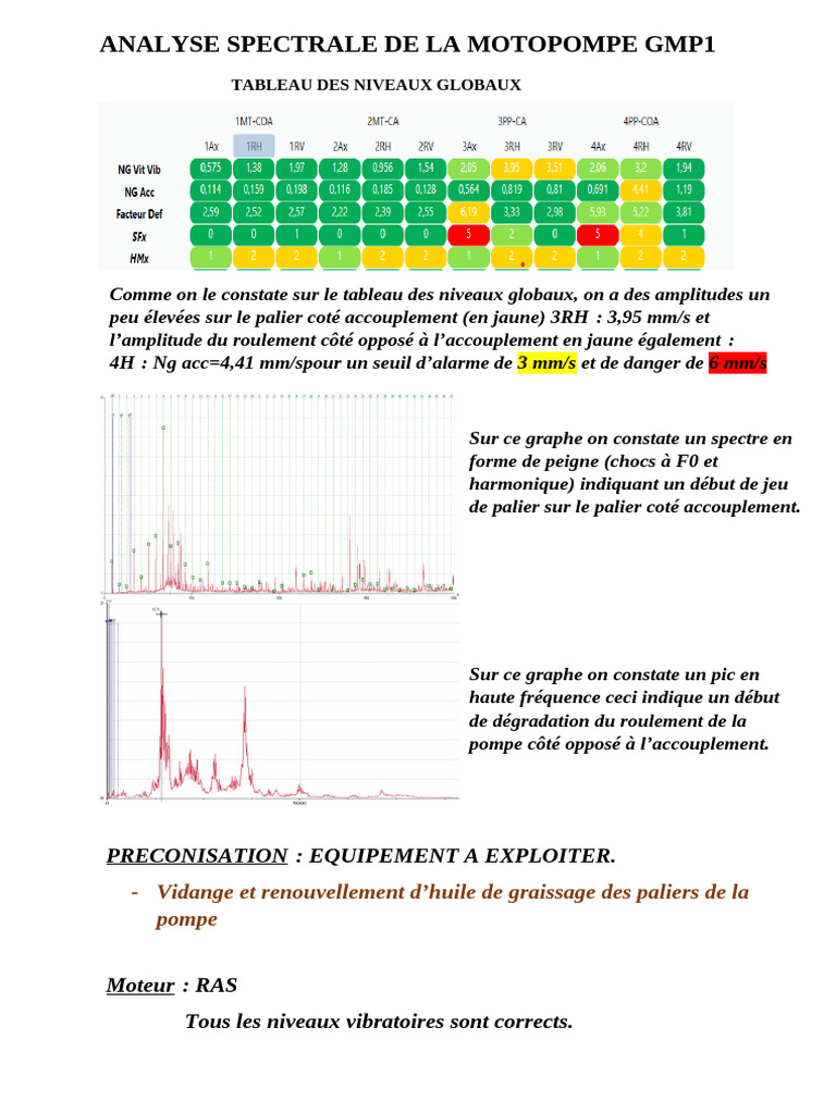 Analyse Spectrale Motopompes GMP1 et GMP2 | PDF