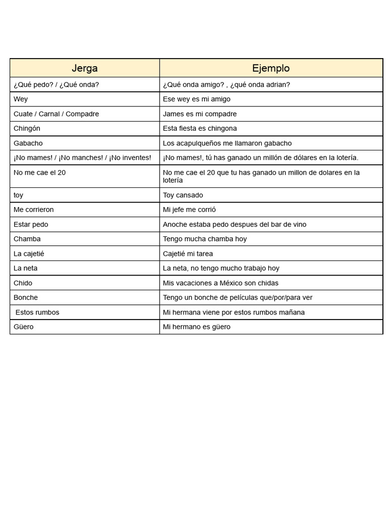 Jerga Mexicana Común Y Su Significado Pdf