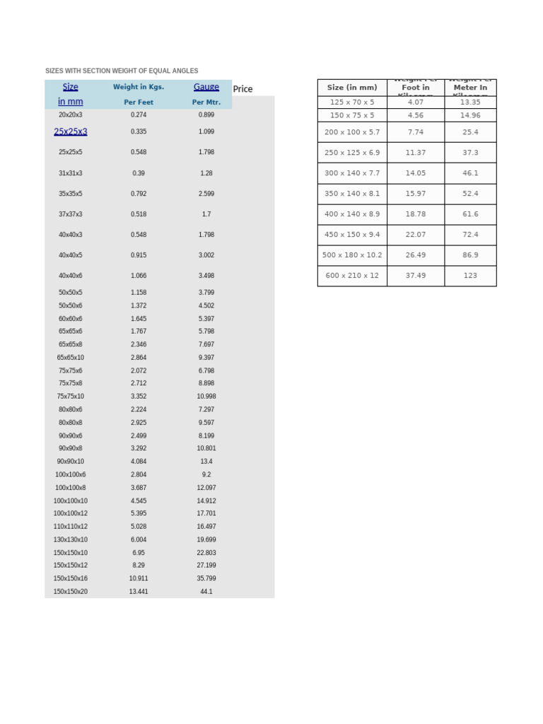 Steel Angle Sizes and Weights Chart | PDF | Units Of Measurement ...