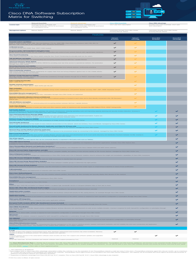 c95-742566-sw-sub-matrix-switching | PDF | Computer Network | Network ...