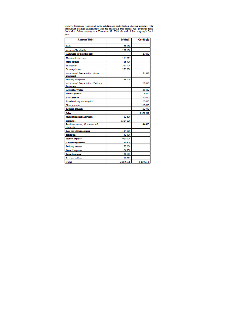 Accounts | PDF