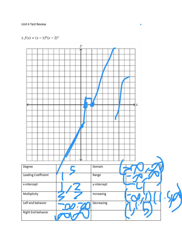 Unit+4+Test+Review | PDF