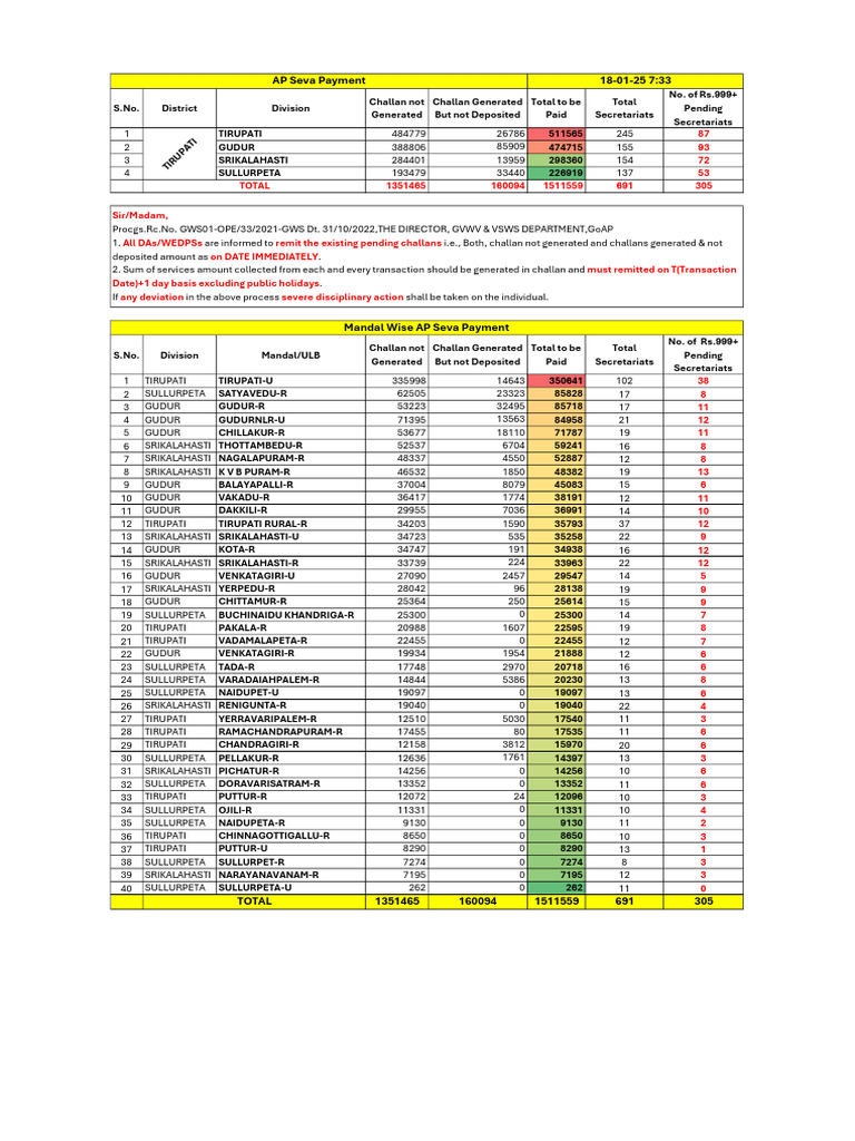 AP Seva Payment Status Report | PDF | Public Administration | Road ...