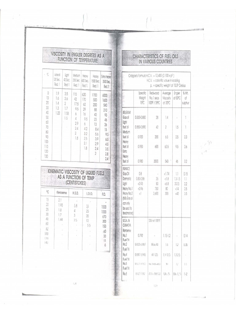 Fuel Oil Viscosity | PDF