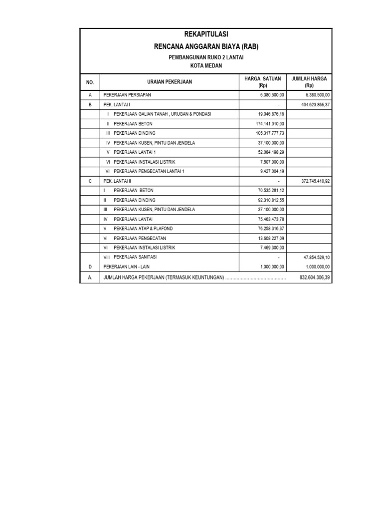RAB Pembangunan Ruko 2 Lantai Medan | PDF