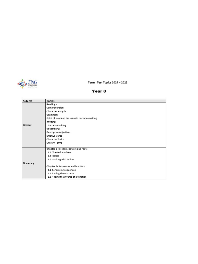 open-year-8-term-i-test-topics-2024-2025-241011-161822-pdf-tawhid
