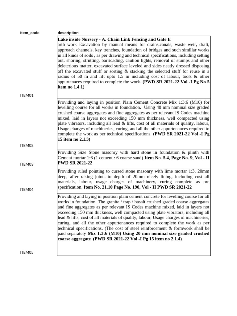 Item - Code Description | PDF | Concrete | Construction Aggregate