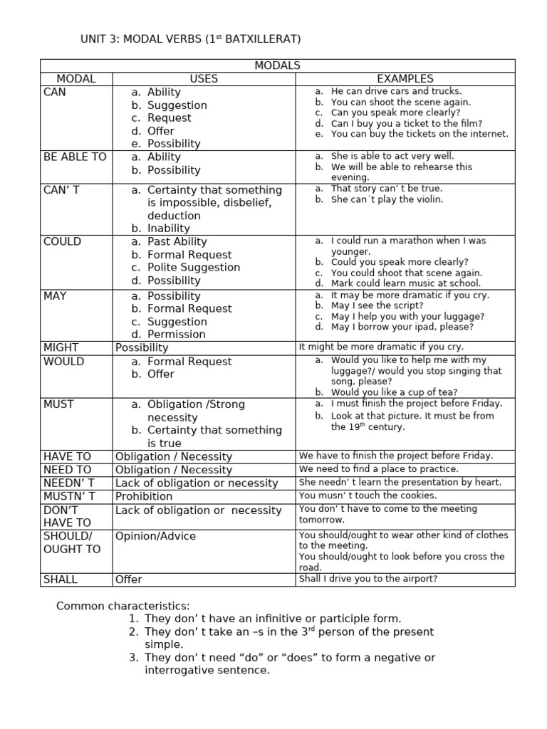 Grammar Modals | PDF | Morphology | Semantic Units