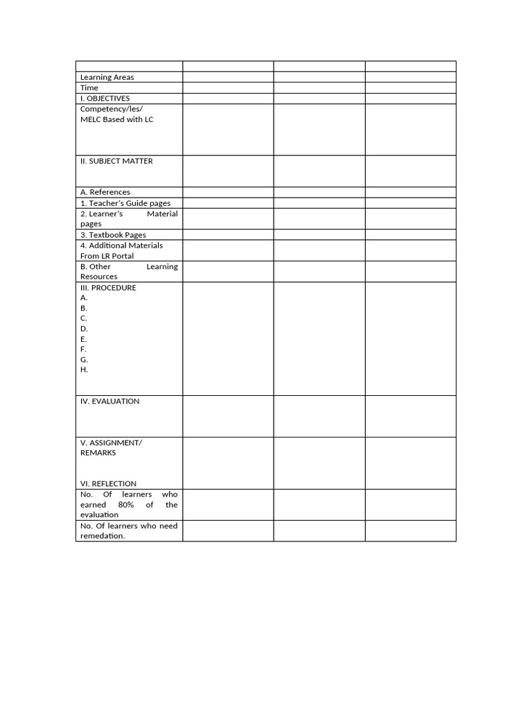 Learning Areas | PDF