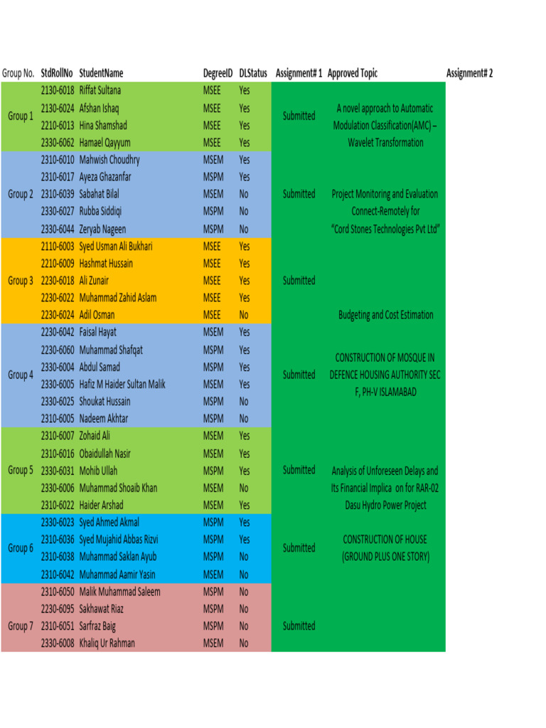 FA 23 EPM Student Assignment Status DT 24 Oct 2023 | PDF