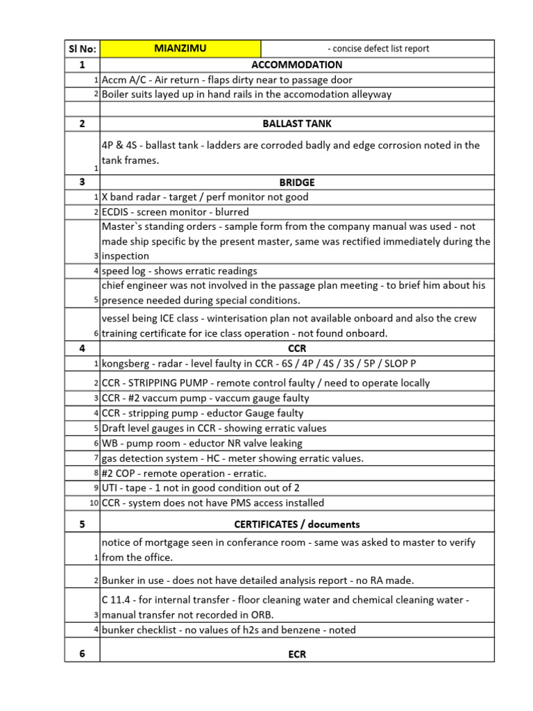 Mianzimu Defect List Report | PDF | Corrosion | Pipe (Fluid Conveyance)