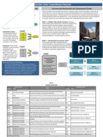 Proposed Zone Conversion Process