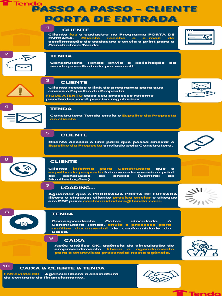 PASSO A PASSO - CLIENTE | PDF