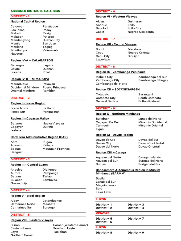 DISTRICTS Amateur Call Sign | PDF | Luzon | Mindanao