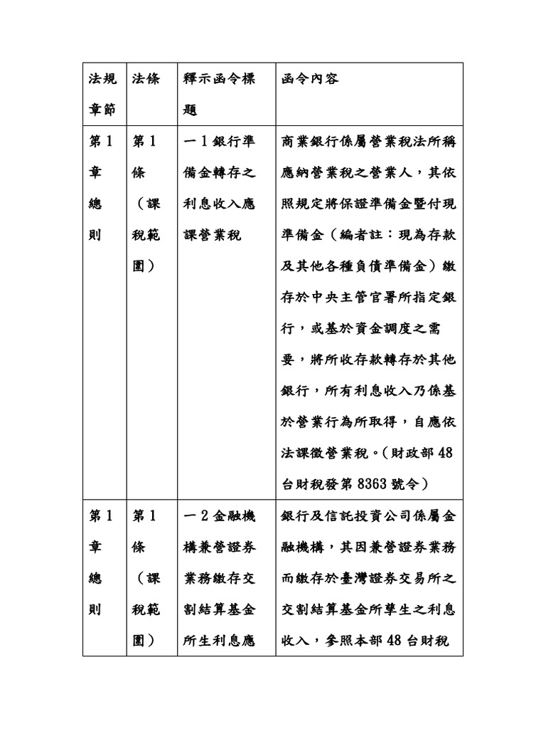 營業稅函釋| PDF