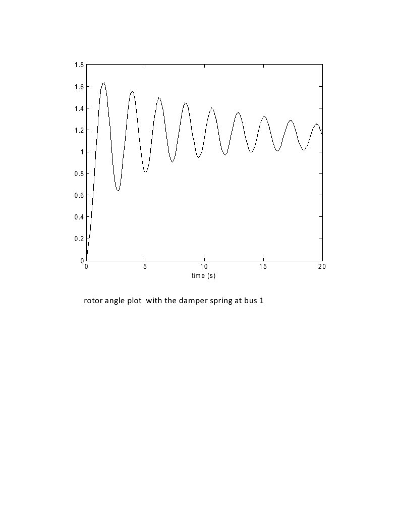 Rotor Angle | PDF