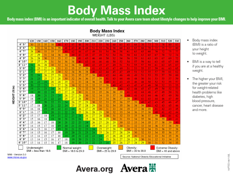 Understanding BMI and Health Risks | PDF | Body Mass Index | Obesity