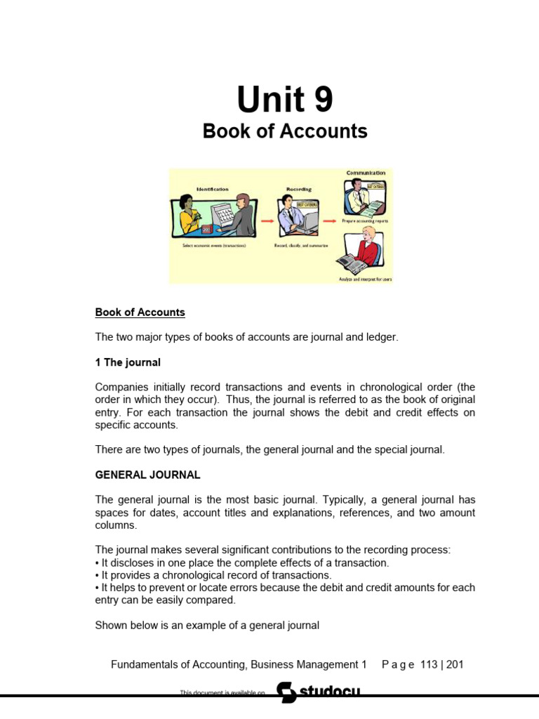 Understanding Book of Accounts in Accounting | PDF | Debits And Credits ...