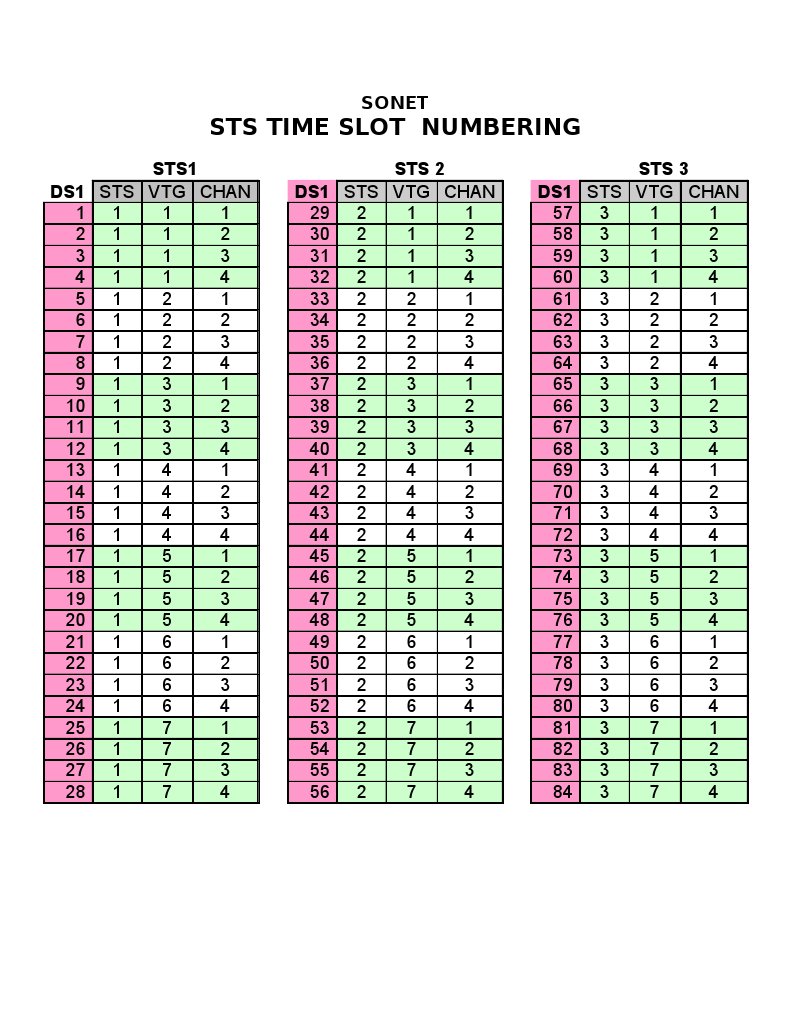 DWG Sts Time Slot Numbering Poster | PDF | Technology & Engineering