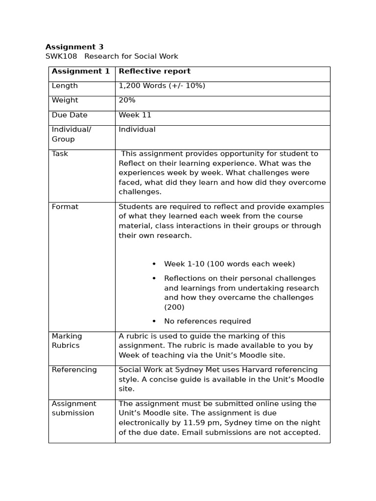 SWK108 Reflective Report Guidelines | PDF | Rubric (Academic) | Cognition