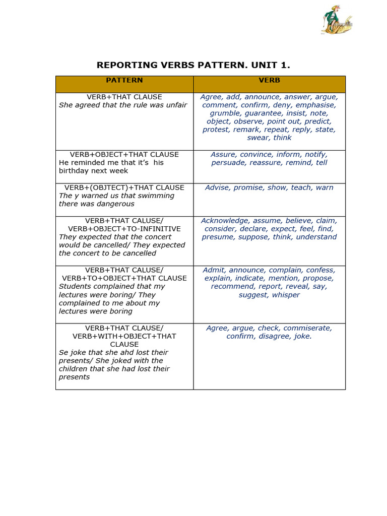 Reporting Verbs Pattern | PDF