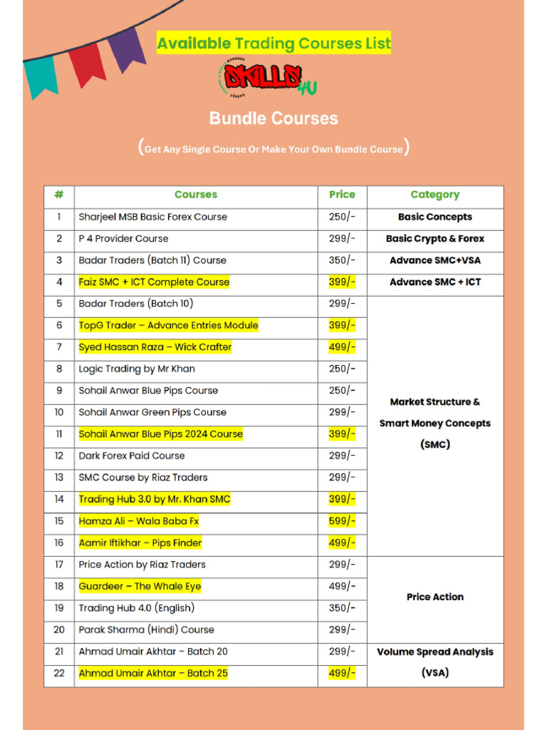 96+ Available Trading Courses List - Skills4u.online | PDF