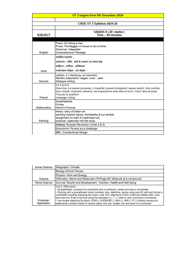 CBSE Grade 9 UT 3 Syllabus 2024-25 | PDF | Worksheet | Formula