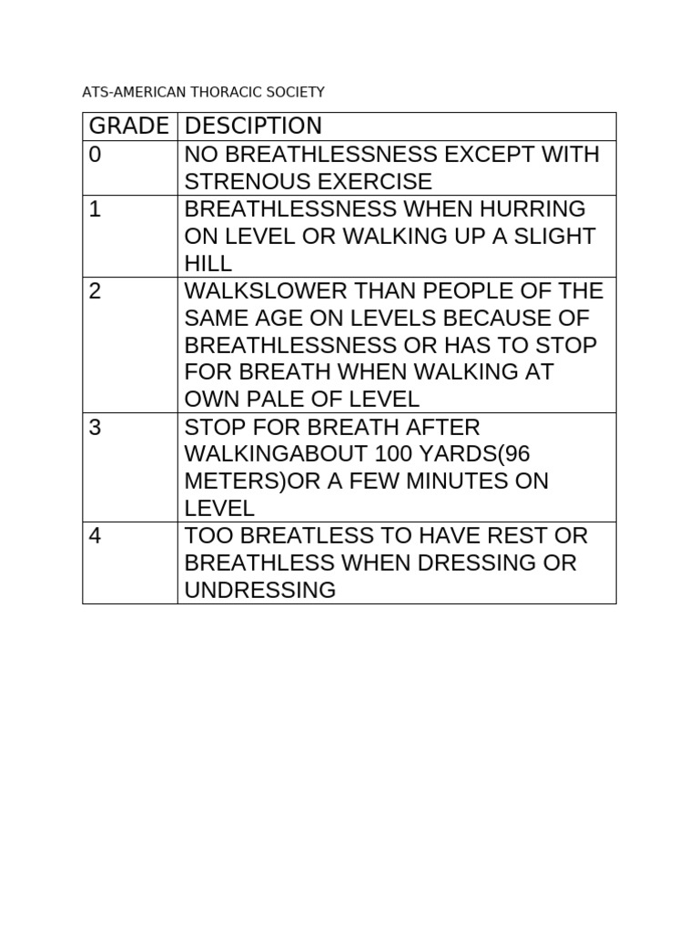 ATS Breathlessness Grading System | PDF