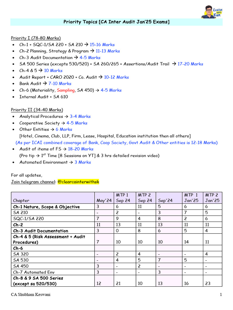 Priority Topics Jan'25 Exams | PDF | Financial Services | Accounting